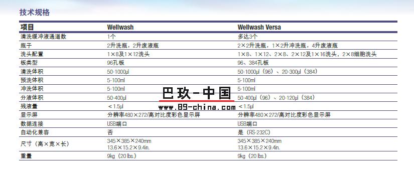 洗板機(jī)型號(hào)參數(shù)對(duì)比