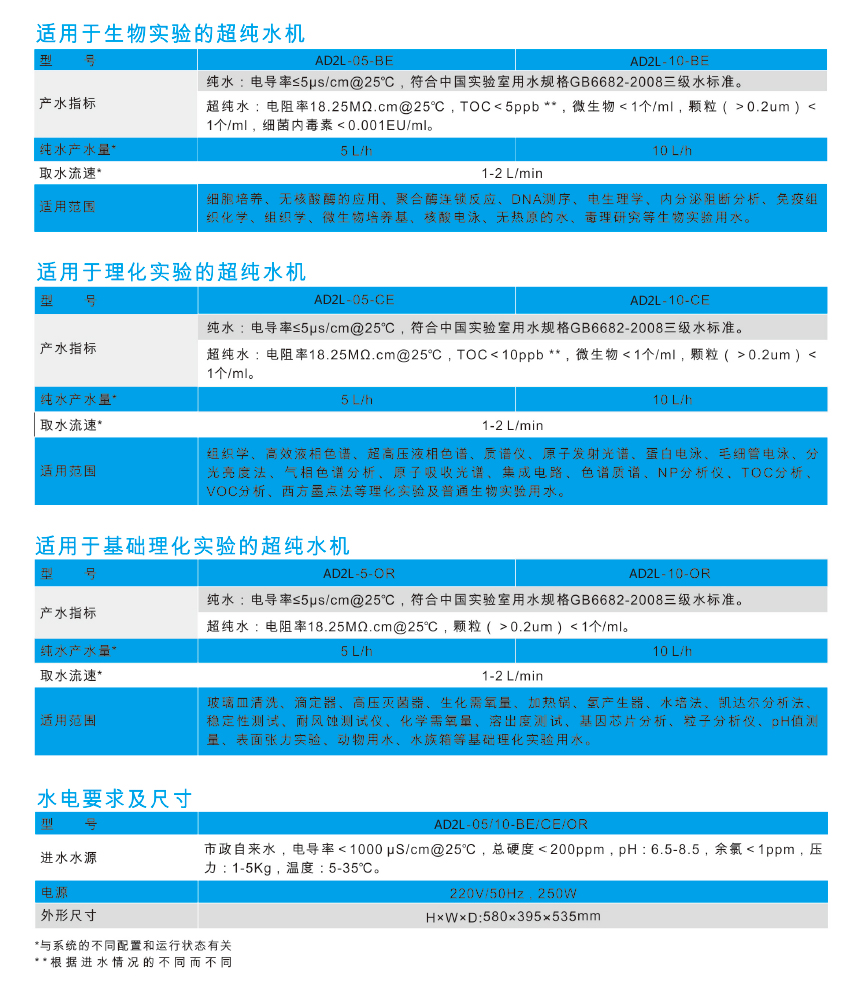艾科浦aquapro2S超純水機(jī)