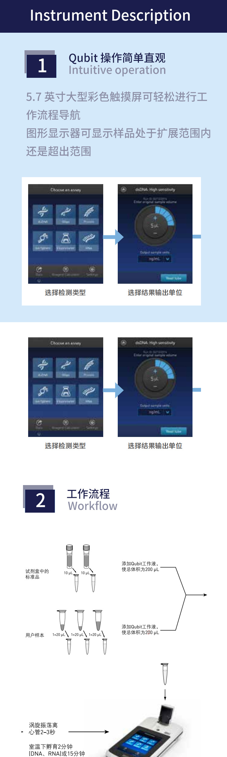 qubit4.0熒光計(jì)2