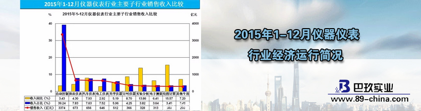 桌面2015年1-12月儀器儀表行業(yè)經(jīng)濟運行簡況
