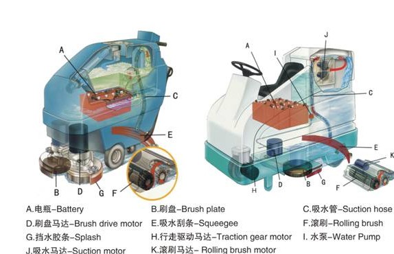 坦能手推式洗地機(jī)操作說(shuō)明圖