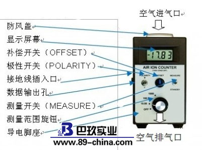 負(fù)氧離子檢測儀介紹