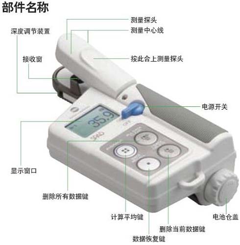 葉綠素測(cè)定儀部件名稱