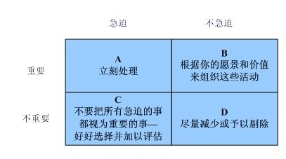 事件4分法，提高處理問(wèn)題能力